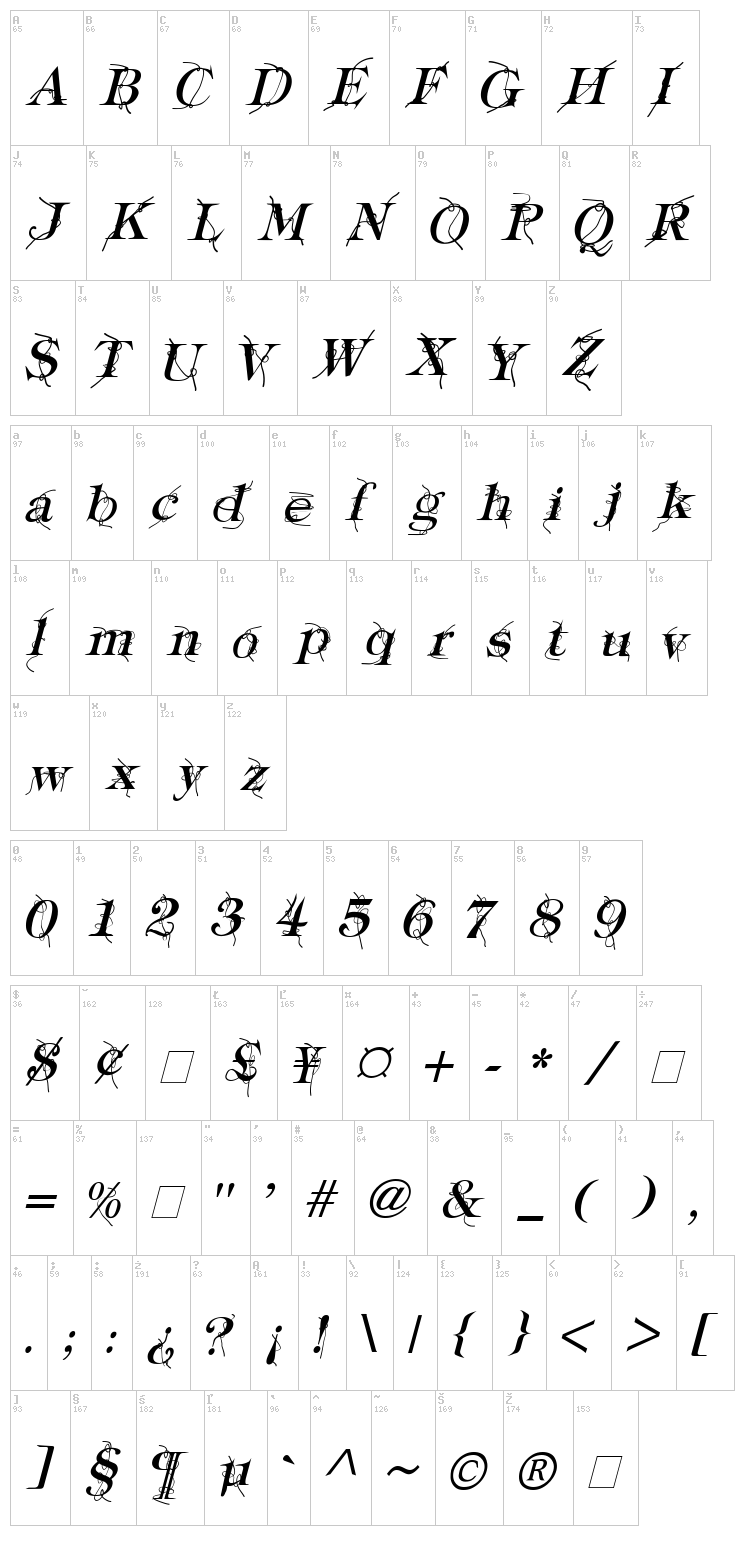 Typography Ties font map